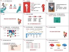 客户经营意义日常客养活动底层逻辑三电三面训练33页.pptx 