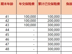 信泰如意恒享2025两全保险分红型保险利益演示.xlsx 