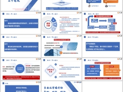 顾问式优增训练准增员失败原因拉力三个建议14页.pptx 