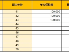 信泰如意泰赢2025年金保险单机版利益演示表.xlsx 