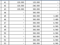 中英悦活人生年金保险分红型 利益演示表.xlsx 
