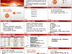 新兵营班主任操作指南营前准备营中操作营后总结工具35页.pptx 