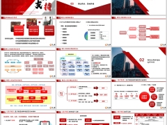 销售支持功能组重要作用关键流程要点销售平台运作介绍35页.pptx 