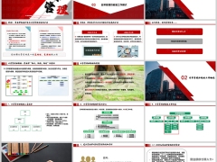 日常管理功能组价值工作概述工作模式运作介绍60页.pptx 