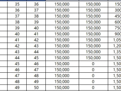 太平盛世恒盈B1款年金保险分红型保险利益演示表.xlsx 