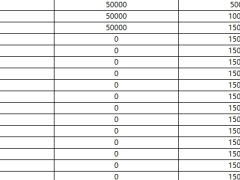 新华E增福终身寿险互联网保险利益演示表.xlsx 
