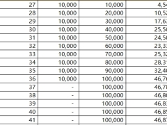 海港福多星年金保险分红型保险利益演示.xlsx 