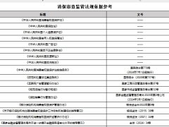 消费者权益保护审查表要点监管法规依据参考.xlsx 