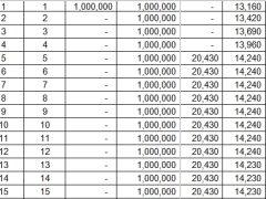 复星保德信星颐年金保险分红型产品利益演示.xlsx 