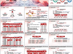泰康鑫享世家庆典版保险产品基础知识三大计划训练86页.pptx 