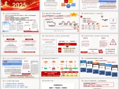 2025预定利率2.5动态行业调整政策解读推动19页.pptx