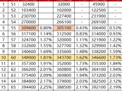 寿险行业2.5终身寿三年交五年交产品对比.xlsx 