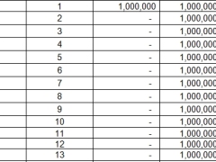 复星保德信星颐年金保险分红型保险利益演示表.xlsx 