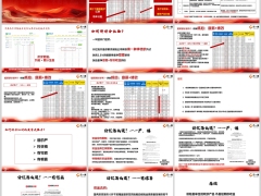 中英臻享鸿泰分红险增值分账户计划书讲解核心16页.pptx 