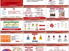 从1到N开拓准客户五大渠道转介绍三部曲泰康版32页.pptx 