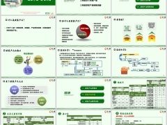 了解获客产品概念与意义主打获客产品销售流合众版30页.pptx 