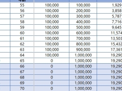 鼎诚一生关爱福满满养老年金保险利益演示.xlsx 