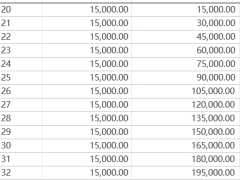 信美相互互信金生卓越版终身保险利益演示表.xlsx 