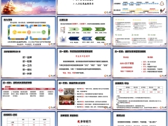 团队扎实推动三线并进保单整理招募人力发展数据展示24页.pptx 