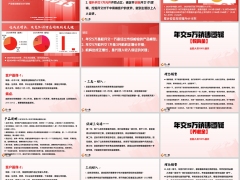 太平财富弘赢年交5万教育金养老金主打逻辑促成话术19页.pptx 