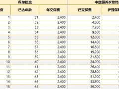 中意颐养岁悠终身护理保险利益演示.xlsx 