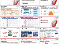新华权益赋能路径介绍看懂权益五步销售逻辑16页.pptx 