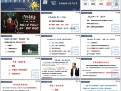 跨越经济周期人生风险应对方案高客资产配置策略35页.pptx 
