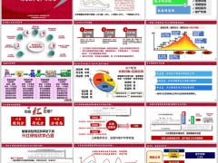 低利率时代分红险优势价值银保销售常见问题重塑趋势32页.pptx 