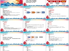 增员约访面谈点标准化流程梳理约访方法接触活术25页.pptx 