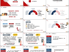 新人一电一面交往目的意义初建实作流程要点逻辑演练55页.pptx 