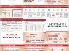 团队主管能力提升专题培训背景形势组织发展增员思路23页.pptx 