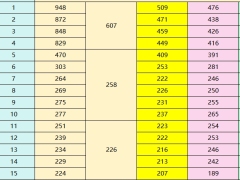 2025百万医疗险续保费率对比含院外特药责任.xlsx 