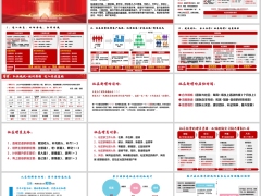 团队建设新模式社区经营三件事客户流程增员逻辑23页.pptx 