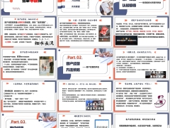 绩优分享深耕客户经营认知感悟方法策略未来展望16页.pptx 