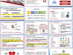 有效电话邀约流程核心关键异议处理3F原则示范26页.pptx 