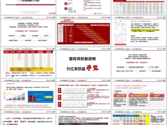 分红型销售三个层级中银尊享世家2025A案例演示22页.pptx 