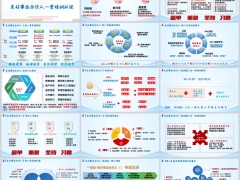 事业合伙人新人职涯规划育成路径三位一体培训模式17页.pptx 