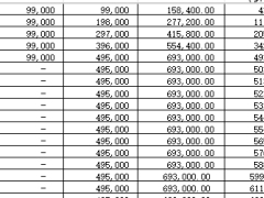 大家久安99终身寿险保险减保利益演示.xlsx 