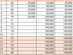 信泰如意鸿禧B款养老年金保险分红型单机计划书.xlsx 