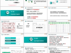 新人岗前培训客户服务卡内容作用服务建立三阶段28页.pptx 