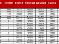 利安瑞臻A款终身寿险分红型简易保险计划书.xlsx 