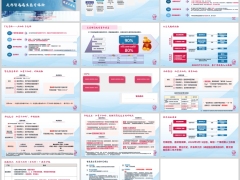 友邦智选逸生医疗保险附加险基本责任产品介绍14页.pptx 