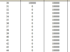 友邦盛世经典众优版3.0分红险保险利益演示表.xlsx 