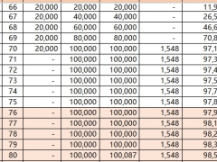 信泰如意鸿禧A款养老年金保险分红型单机计划书.xlsx 