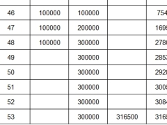 中国人寿鑫享盈两全分红型基础测试版保险计划书.xlsx