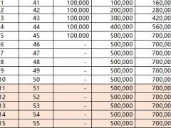 信泰如意鴻盈遷躍版終身壽險分紅型單機計劃書.xlsx 