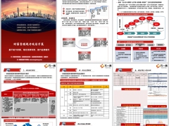 銀保財富管理提升設計方案五大工作場景拆解6頁.pptx 
