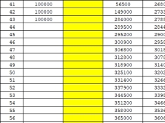 国寿鑫瑞一生终身寿险基础测试版保险利益演示表.xlsx 