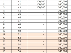 信泰如意尊創富2026終身壽險單機版計劃書.xlsx 