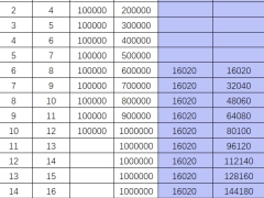 国网英大鑫享一生尊享版不加账户自动计划书.xlsx 